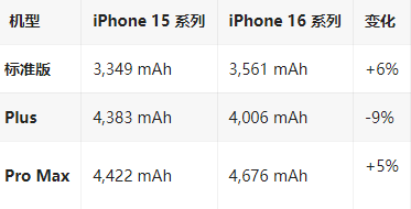 白茅湖农场苹果16维修分享iPhone16/Pro系列机模再曝光