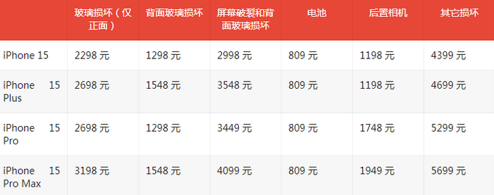 白茅湖农场苹果15维修站中心分享修iPhone15划算吗