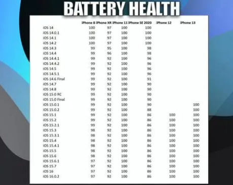 白茅湖农场苹果手机维修分享iOS16.0.2值得升级吗 