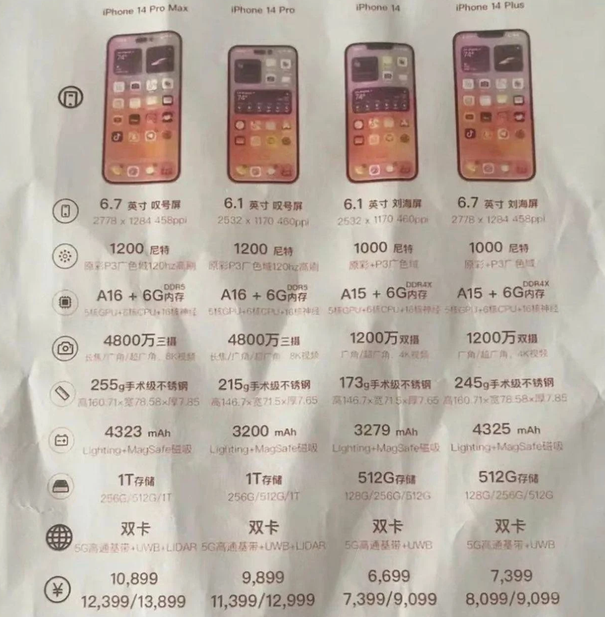 白茅湖农场苹果14维修分享苹果 iPhone 14 预售价现身 