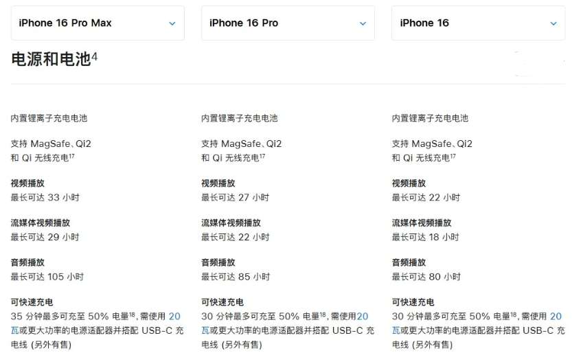 白茅湖农场苹果手机维修分享 iPhone 16 目前实测充电峰值功率不超过 39W 