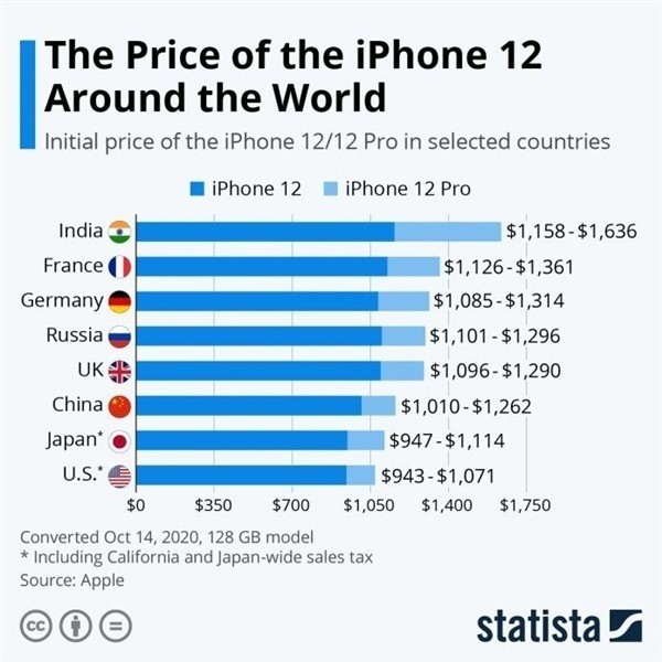 白茅湖农场苹果手机维修分享哪个购买iPhone 12/12 Pro更便宜 